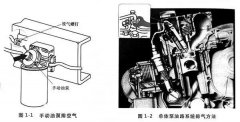 柴油發(fā)電機(jī)組油路混入空氣的根本原因是什么？該如何徹底排除？