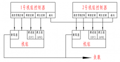 柴油發(fā)電機(jī)組并機(jī)調(diào)試過程是怎樣的？
